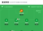 米兰体育-尼斯在客场大胜图卢兹，排名稳步上升
