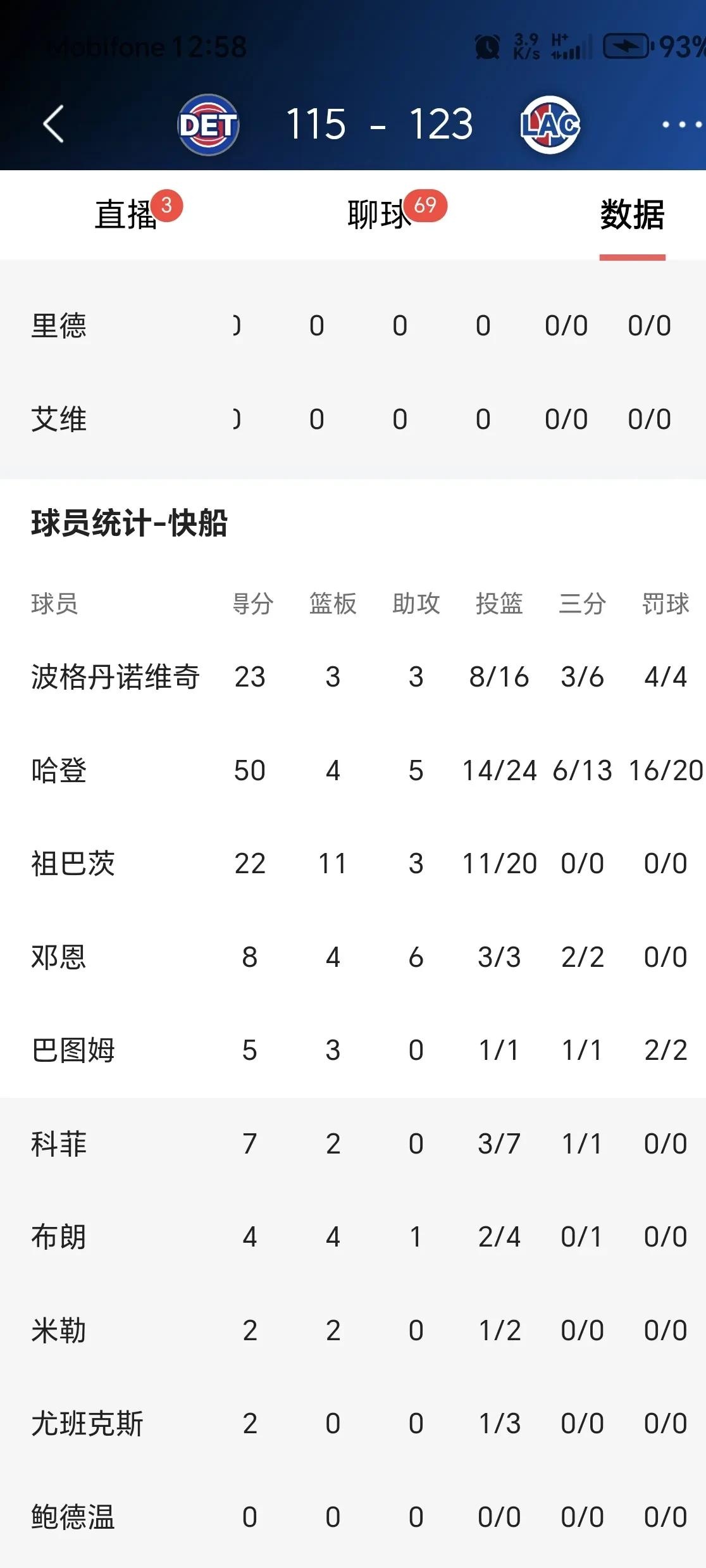 球员连续得分刷新了个人最高纪录