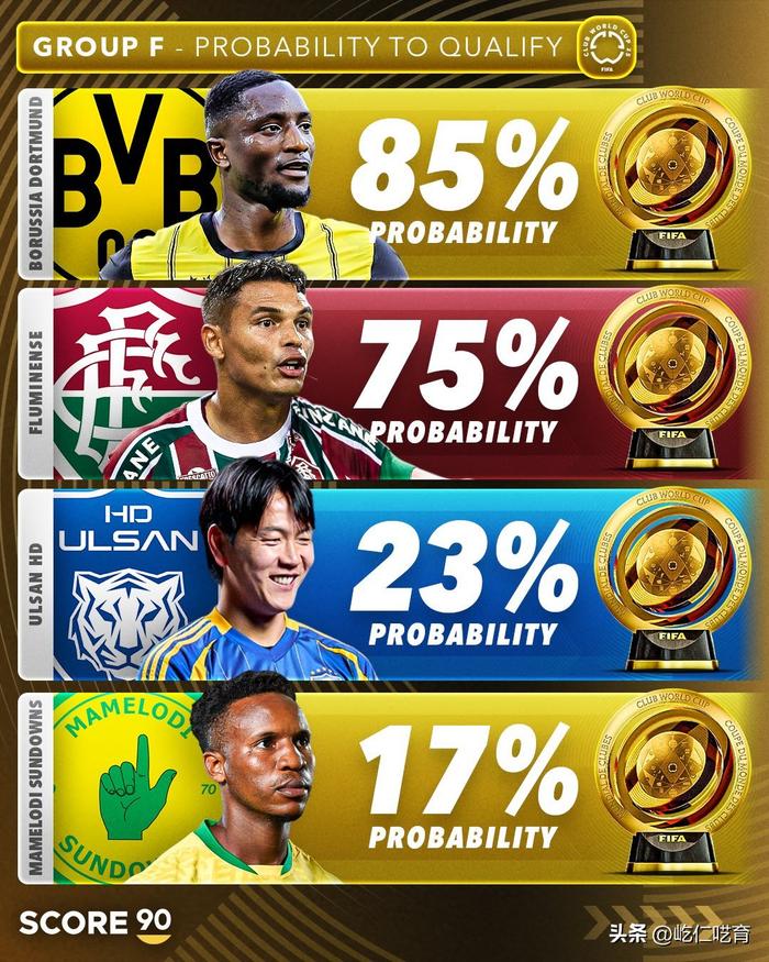 世俱杯最新新闻头条汇总(世俱杯2021参赛俱乐部)